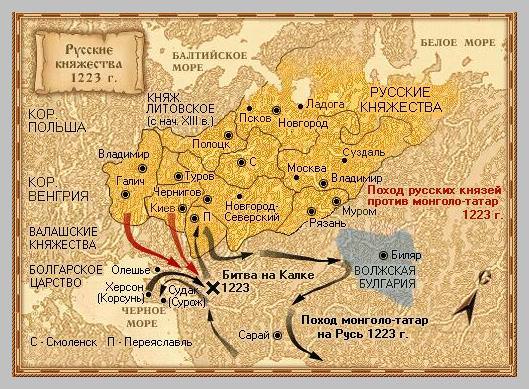 история Руси