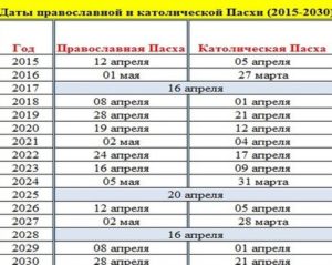 Прыгучая Пасха