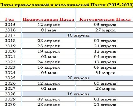 Прыгучая Пасха