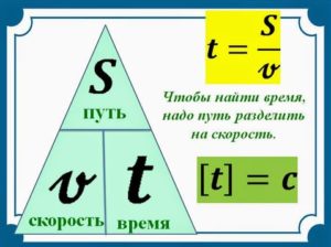 Двойка за урок