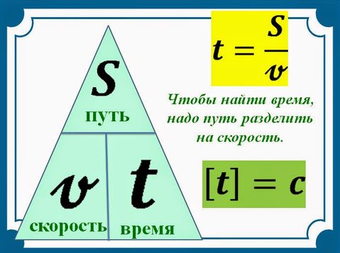 Двойка за урок
